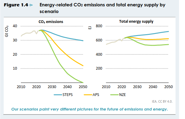 /images/Screenshot 2023-11-24 at 09-57-24 The Oil and Gas Industry in Net Zero Transitions - TheOilandGasIndustryinNetZeroTransitions.pdf.png